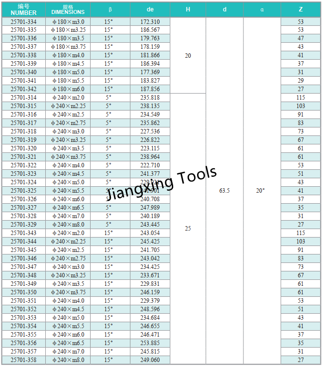 std PCD240mm disk type gear shaving cutter.png